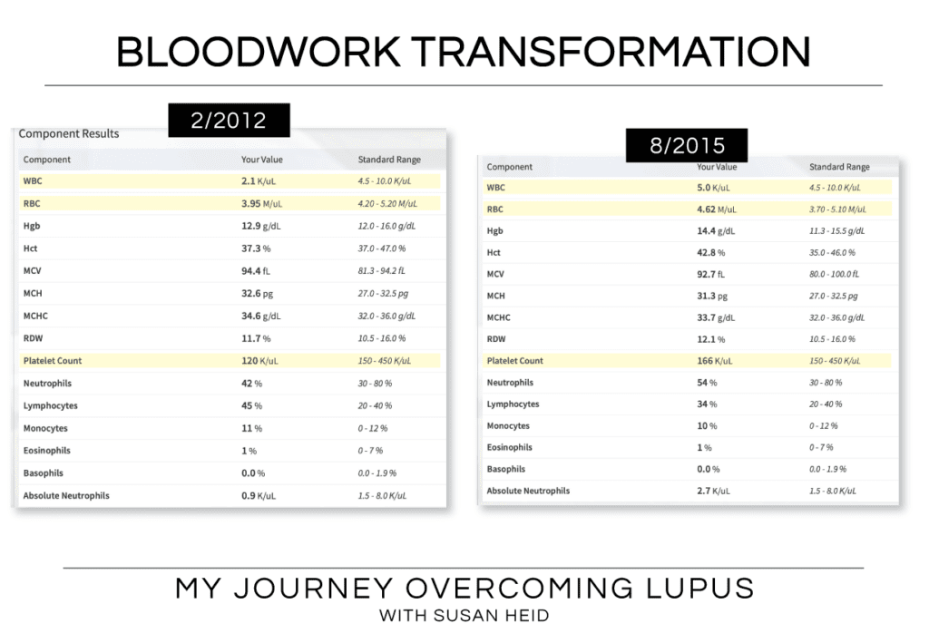 Before And After Bloodwork.png