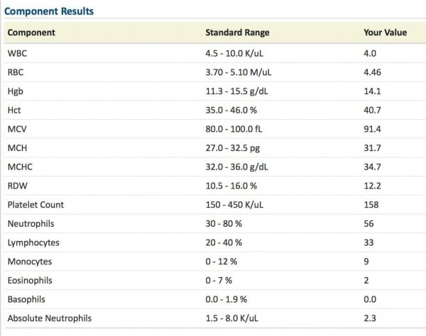 My Lab Results My Lab Results