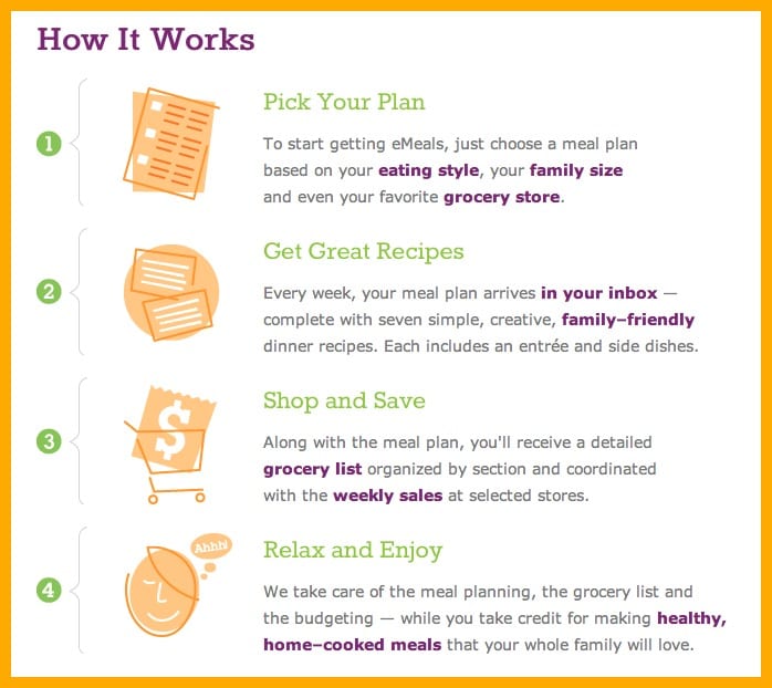 emeals-plan-how-it-works